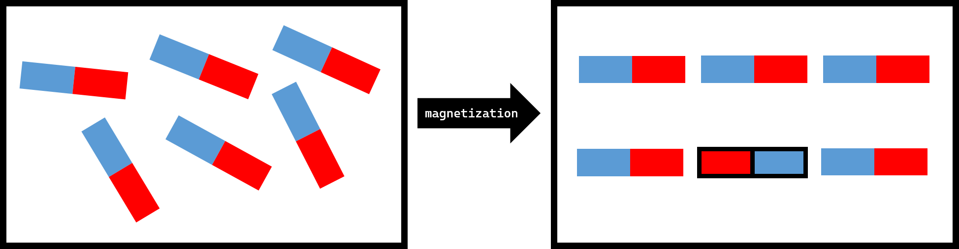 A visualization of SCP-████